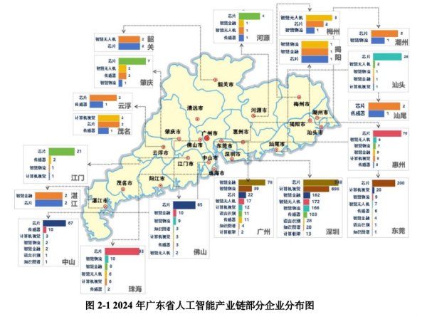 证券配资软件 报告：广东位居人工智能第一梯队，仍需构建“五大链条”
