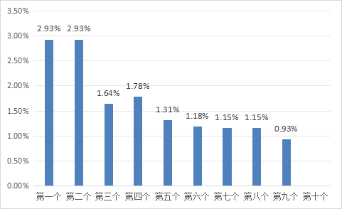 77180d77594a4d4bb0e2cafa3ab5a44d.png