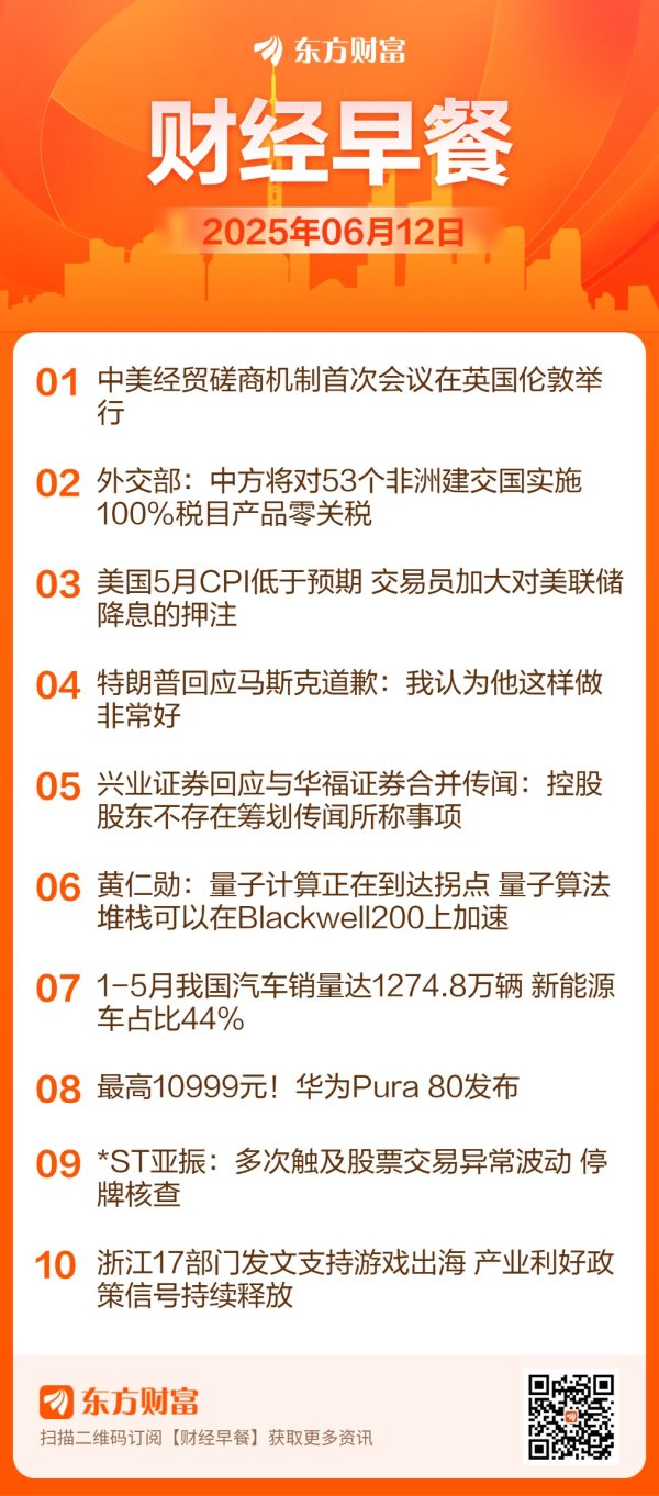 配资融券网 东方财富财经早餐 6月12日周四