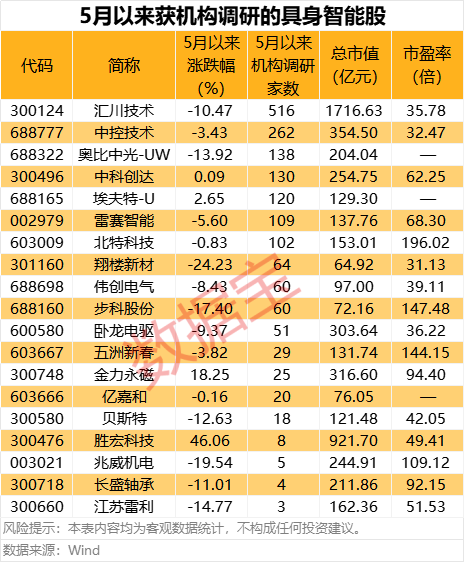 股票网炒股配资开户 现货黄金涨幅扩大至1%