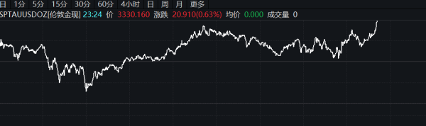 股票配资选股 WTI原油日内暴涨6%