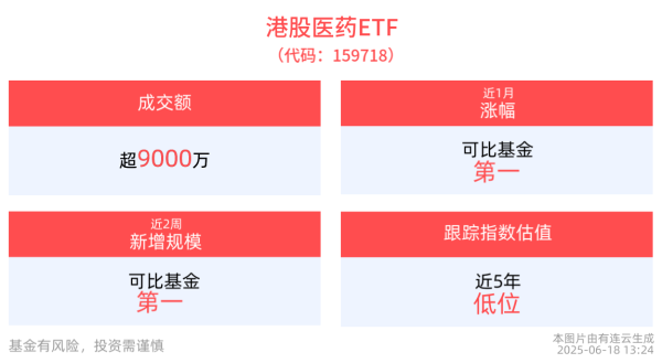 配资股票投资 美国药监局宣布新方案，药品审查时间大幅缩短，港股医药ETF(159718)、医疗创新ETF(516820)助力把握全球创新药高速发展机遇
