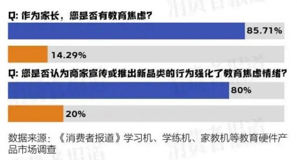 在线股票炒股配资 早教机构“不争气”，早教机来凑？
